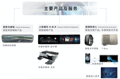 智能網(wǎng)聯(lián)汽車產(chǎn)業(yè)進(jìn)入黃金期，遠(yuǎn)峰科技車載領(lǐng)域先發(fā)優(yōu)勢(shì)明顯